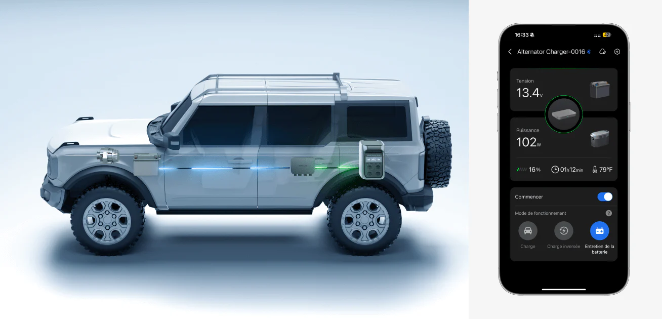 Véhicule utilisant le mode de recharge inversée EcoFlow